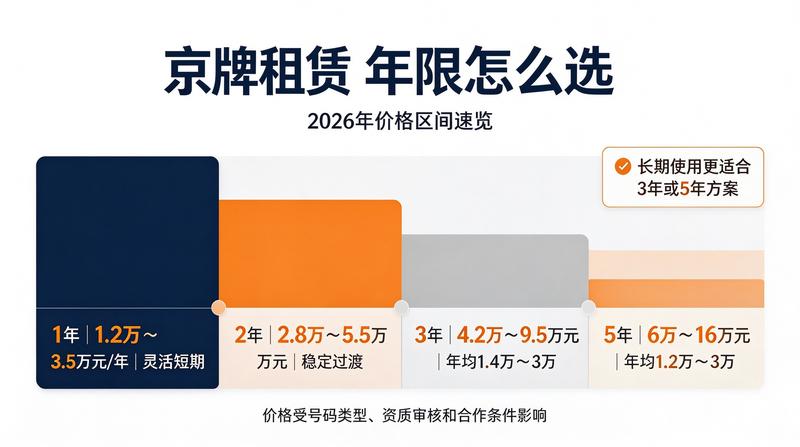 北京小牛京牌服务团队合影