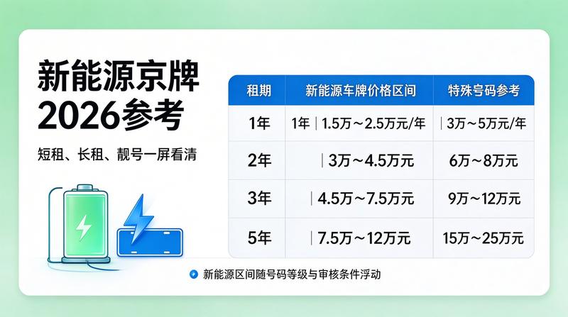 新能源车牌指标优势分析